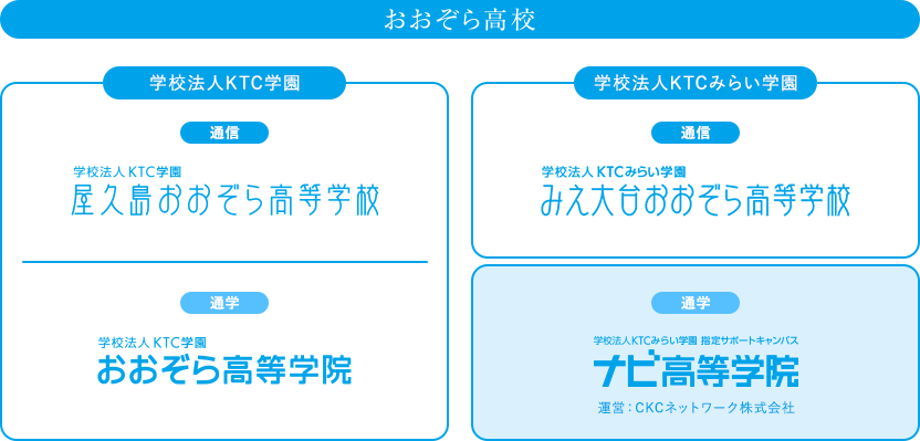 おおぞら高校