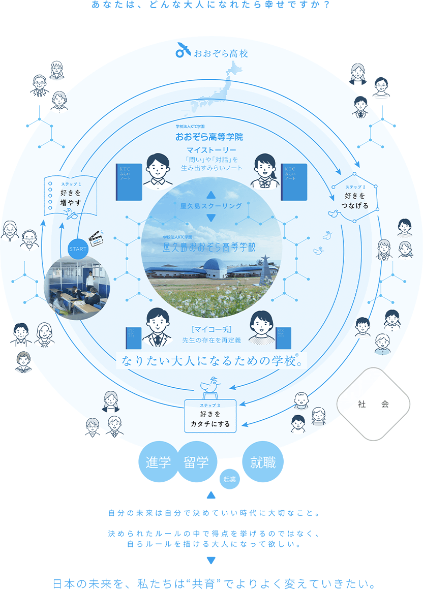 あなたは、どんな大人になれたら幸せですか?